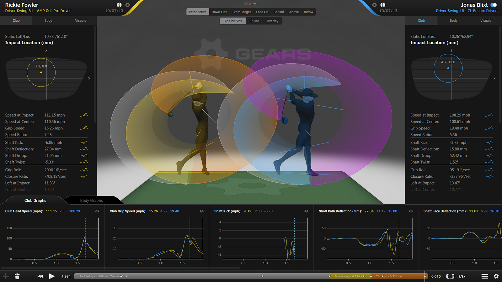 Golf technology Gears analyzes a golf swing